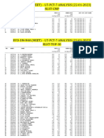 HYD-DN-N40 (NEET) - LT-PCT-7 ANALYSIS (22-01-2023) RLST-CMP