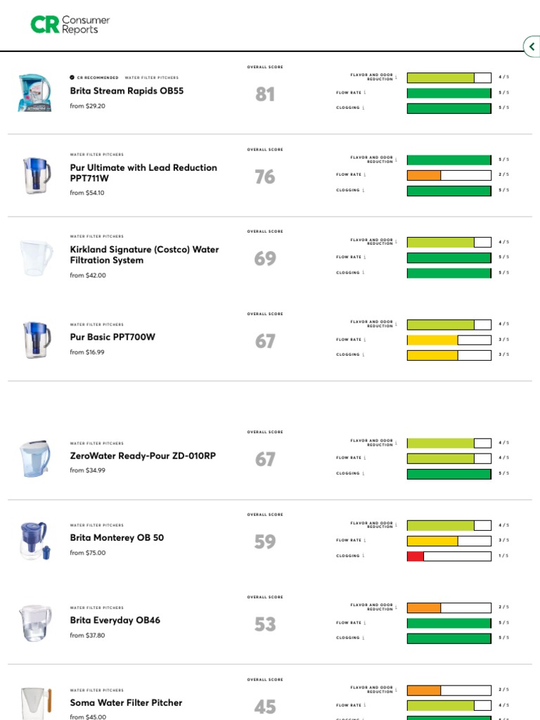 Water Filter Ratings PDF Filtration Separation Processes