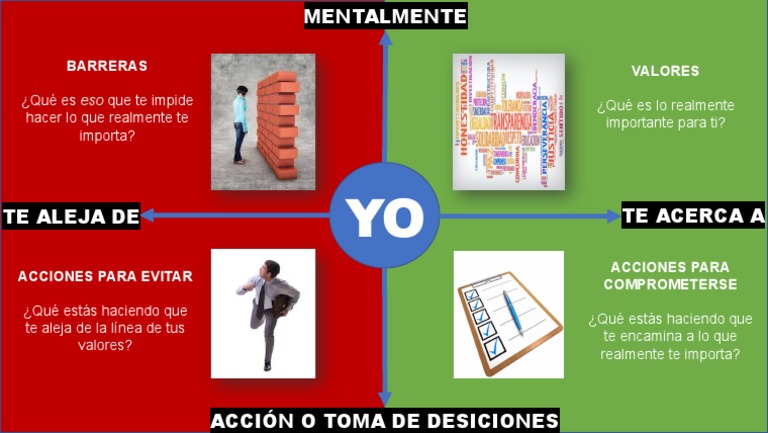 Matriz Act | PDF