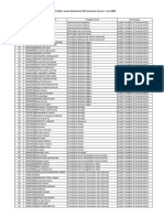 Draf Daftar Nama Mahasiswa PLK Jan-Jun 2023 - 16 Januari 2023