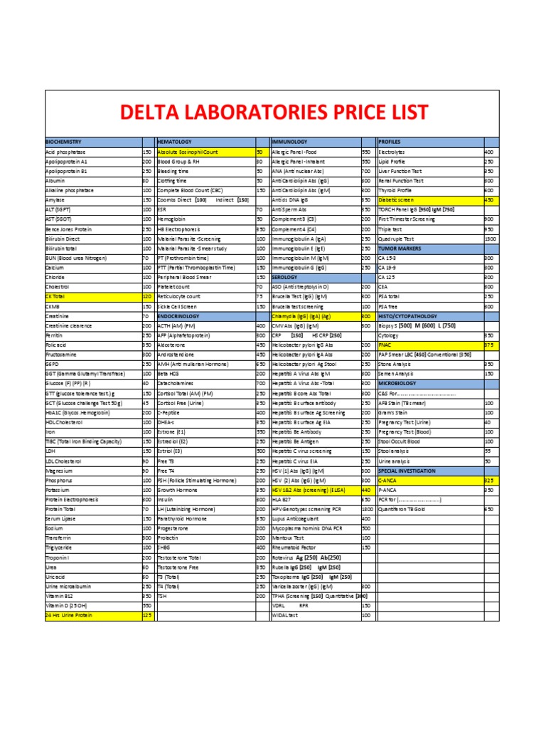 Short Price List ENGLISH PDF Luteinizing Hormone Antibody