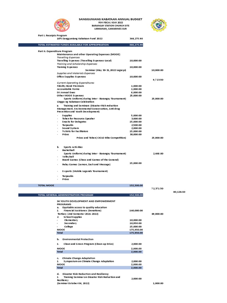 Photo inspiration: Visual Reference: Final Financial Report 2022 Xlsx Google Sheets