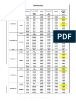 calibration data for multimeter