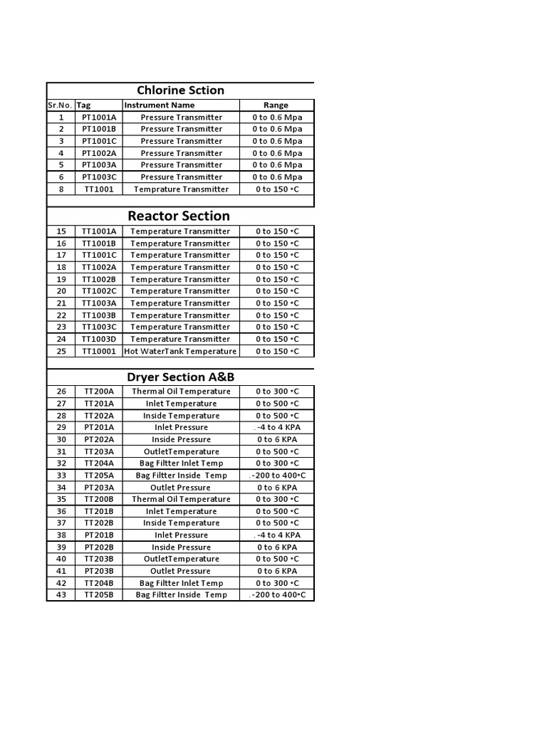 Instrument Calibration PDF