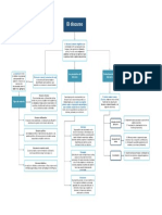 ApuntesU3 Comunicacion