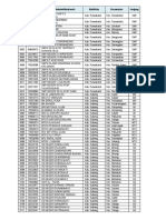 Surat Pemberitahuan Pengisian DIA (Otomasi Akreditasi) - Subang