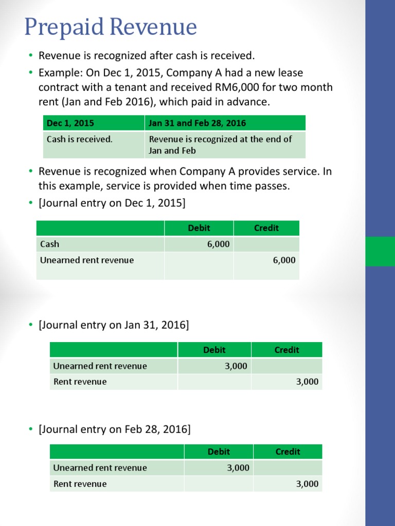 PRE PAID VS PREPAID visual data 5