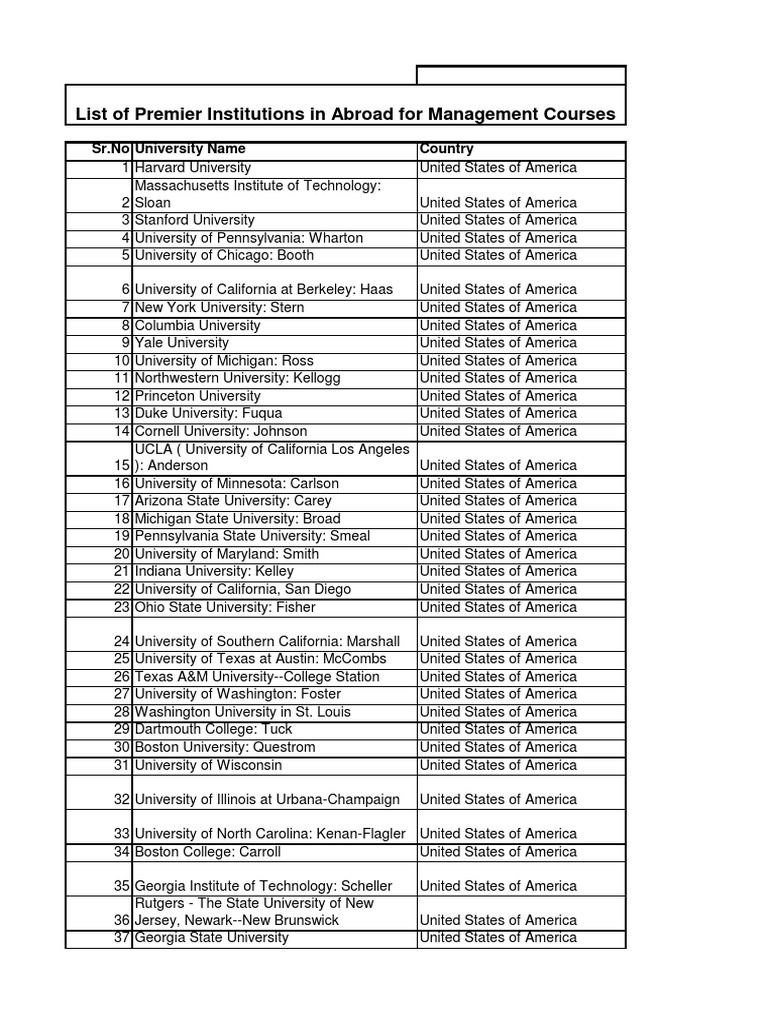 Management Course New | PDF | Universities And Colleges | Higher Education