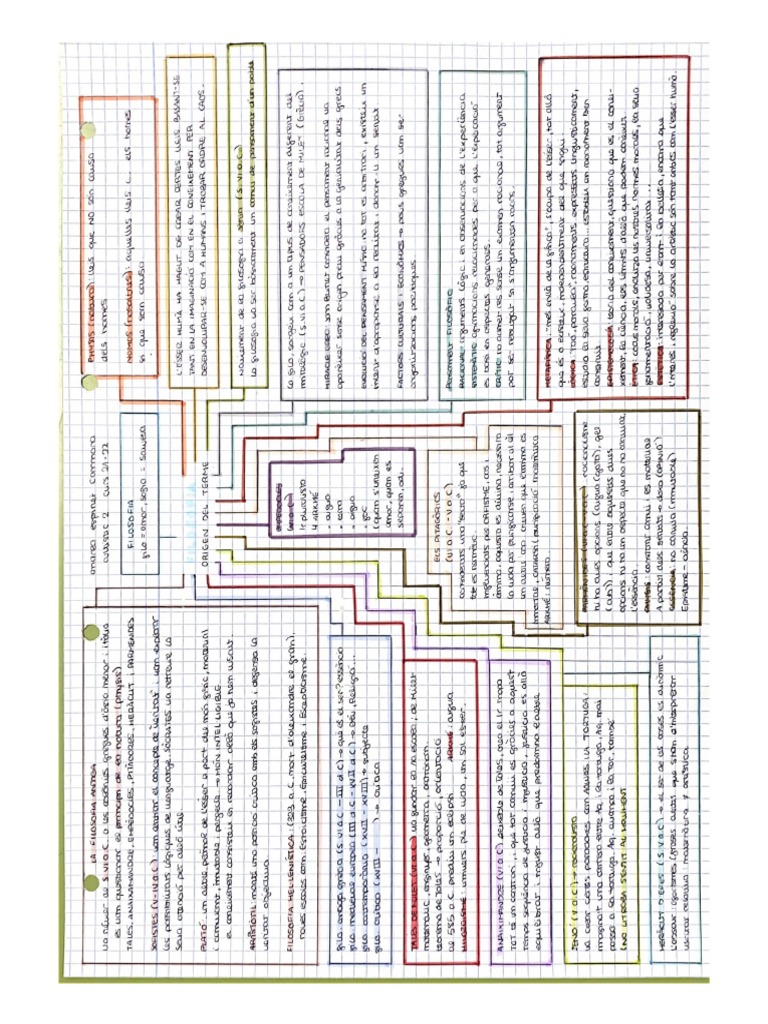 Esquema Filo | PDF