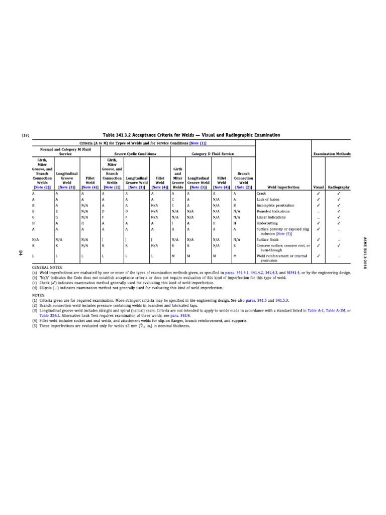 Asme b31 3 vt pdf