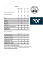 Reexaminations - FY 2010