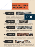 Infografía Hitos Cronología Sencillo Naranja