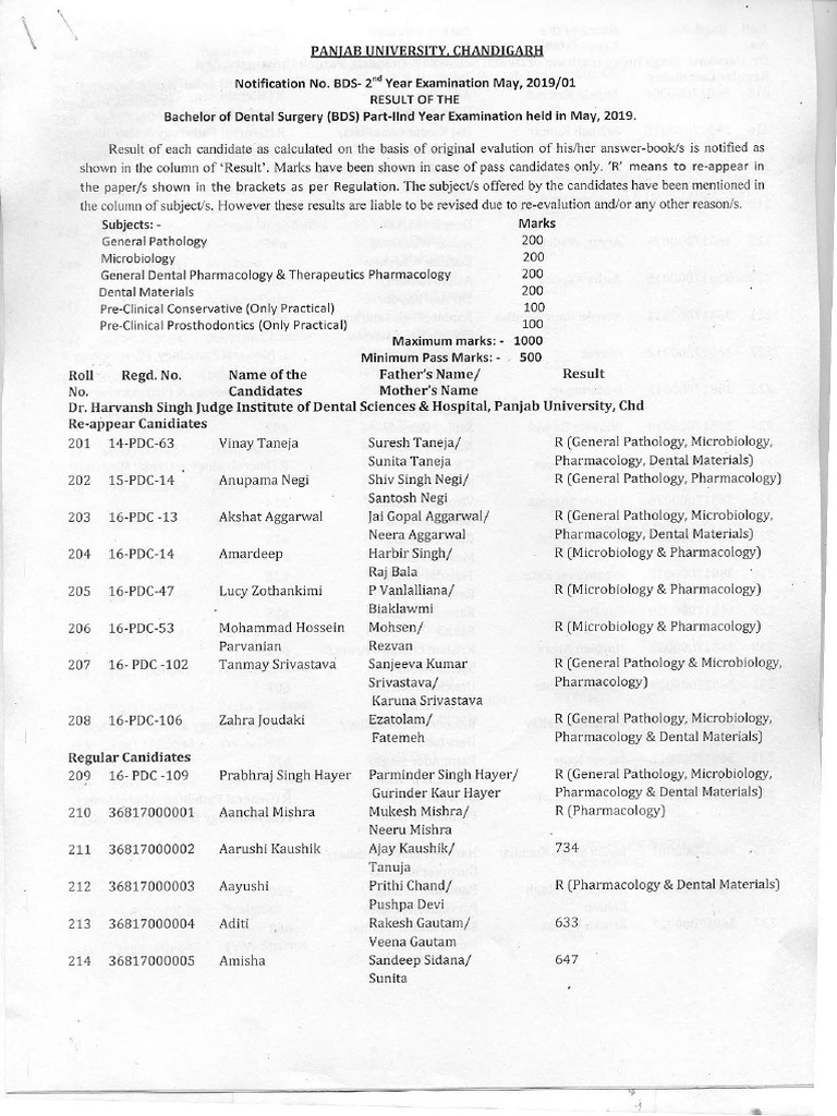 Bds 2nd Year 2019 m1 14819 | PDF