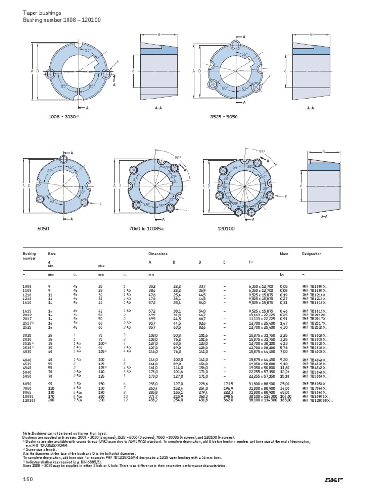 Taper Bushings Technical Data | PDF | Screw | Tools