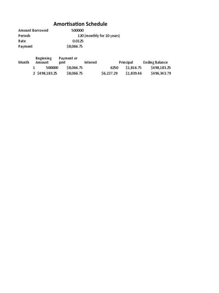 amortisation-schedule-and-financial-calculator-pdf
