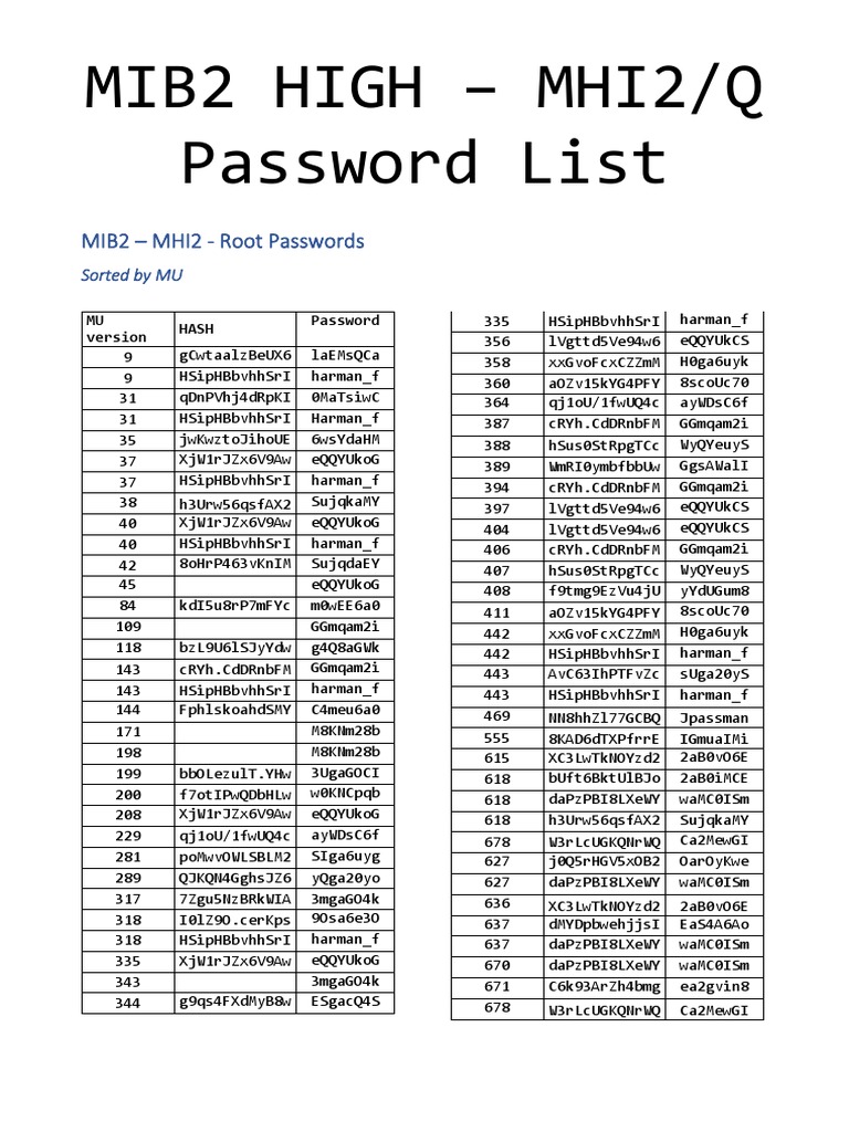 2022 03 MHI2 Password List V3.9 PDF Volkswagen Password