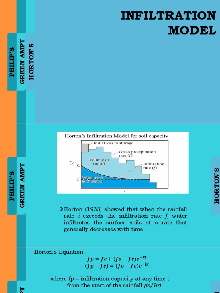 Infiltration Models: Horton & Green-Ampt | PDF | Soil Science | Soil
