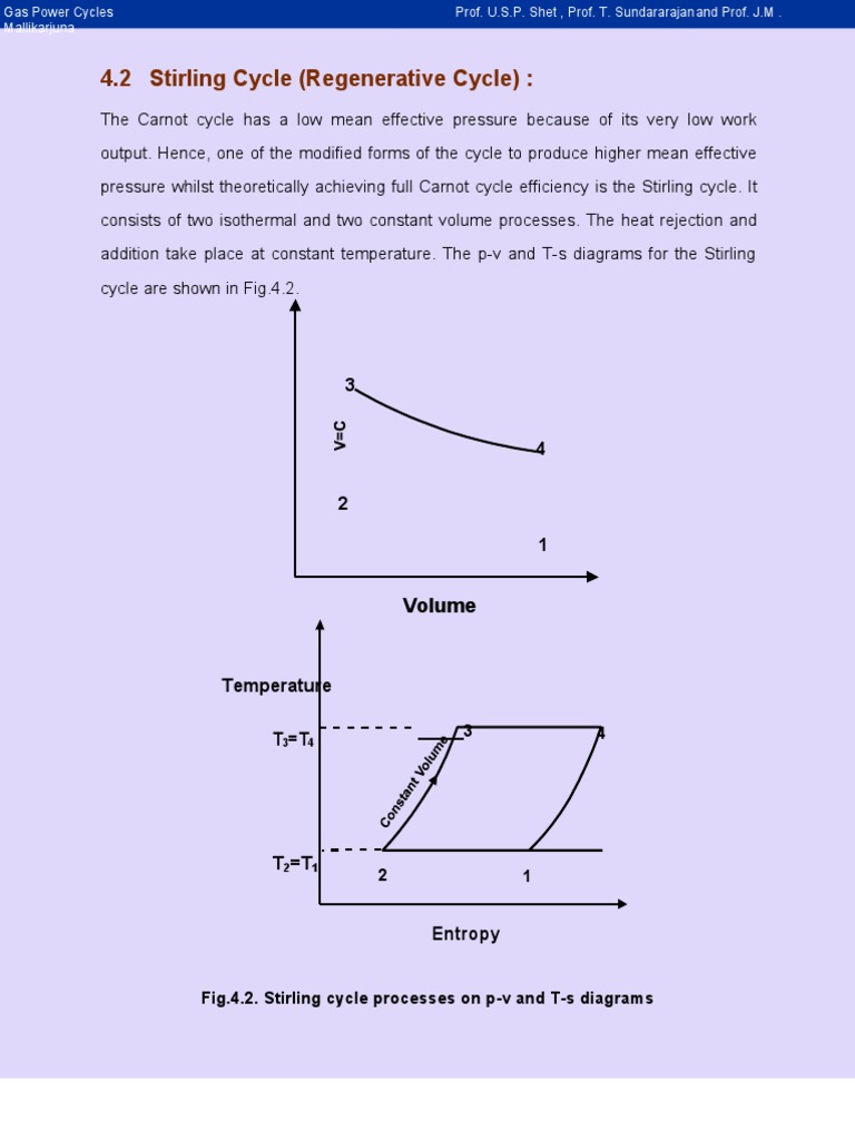 Stirling Cycle | Energy Technology | Mechanical Engineering