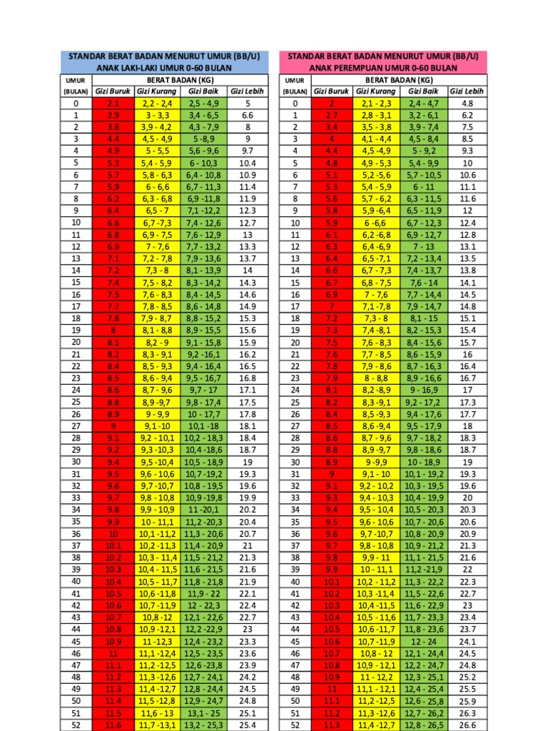 z-score-bb-menurut-umur-pdf