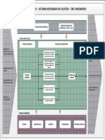 MP-SIG-01 Mapa de Procesos