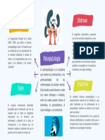 Síndrome psicopatológico: diagnóstico, síntomas y trastornos