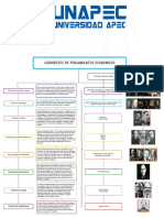 Corrientes de Pensamientos Económicos