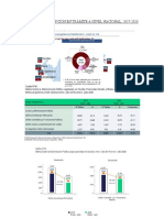 Gráficos - Corrupción Del Sector P.