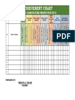 Achievement Chart