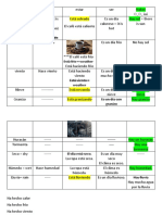 Las Diferentes Expresiones Con El Tiempo o Clima