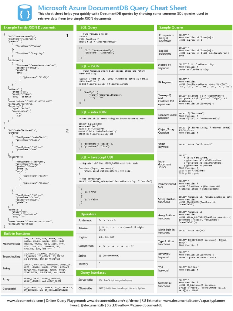 Microsoft Documentdb SQL Query Cheat Sheet v4 | Download Free PDF ...