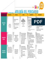 CARDIOLOGIA - Patologia Del Pericardio