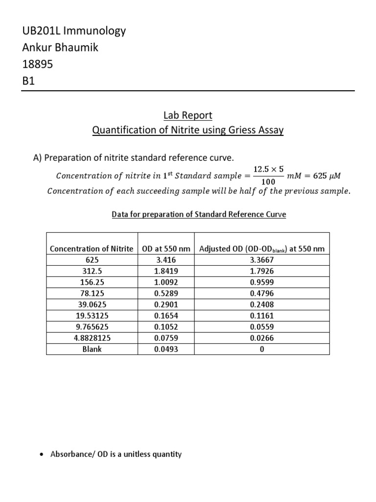 Ankur Bhaumik 18895 UB201L Lab2 Griess Assay PDF