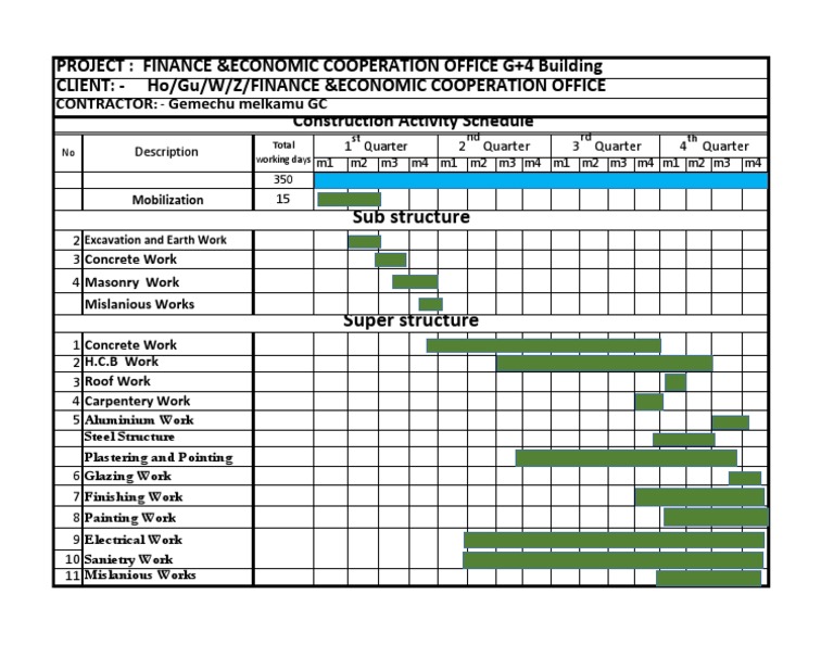 Work Schedule | PDF