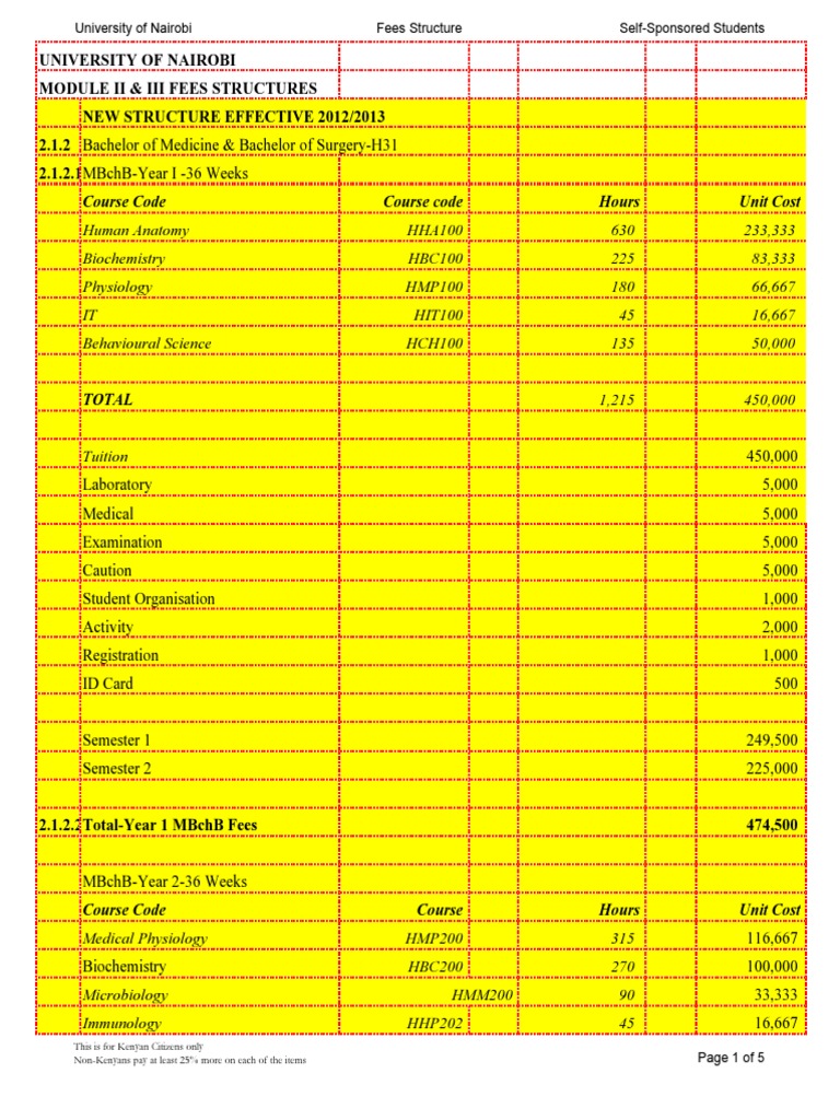 UON Medicine Fee Structure for 2024 | PDF | Medicine | Pathology