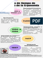 L Nea de Tiempo de Historia de La Ergonom A Ariana Salazar V Zquez PDF