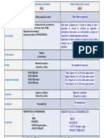 Cuadro Comparativo IVA - IGIC