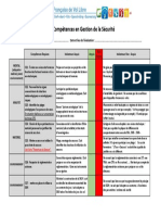 Brevet Pilote Confirmé - Gestion de La Sécurite