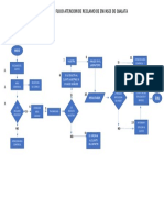 Diagrama de Flujo