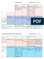 Cuadro Comparativo de Sociedades Cedm 72572