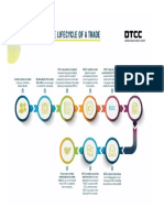 LifeCycle Trade Infographic