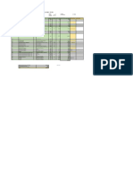 Comparacion de Gastos Programados y Gastos Actuales 2022 - Asta La Fecha