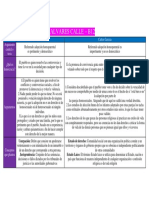 Actividad Semana 3