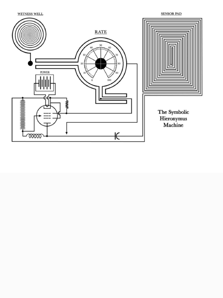 Symbolic Heironymus Machine - 221006 - 063059 | PDF