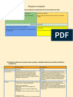 Esquema conceptual sobre procesadores de texto