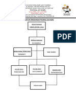 Struktur Organisasi TKQ An Nahl