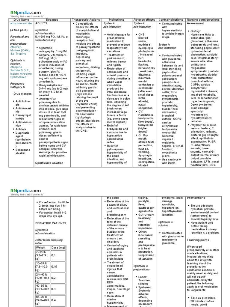 Atropine Sulfate (Drug Study) Medical Specialties