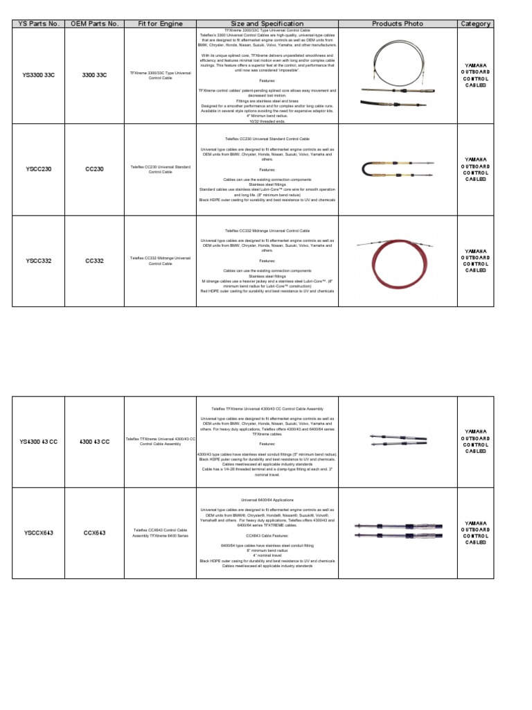 Yamaha Outboard Control Cables | PDF | Pipe (Fluid Conveyance ...
