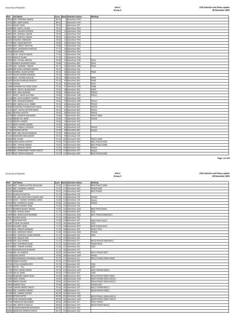 13th selection and status update 06 november 2022 roll full name score