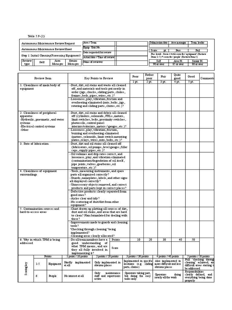 Autonomous Maintenance Review Guide | PDF | Screw | Nut (Hardware)