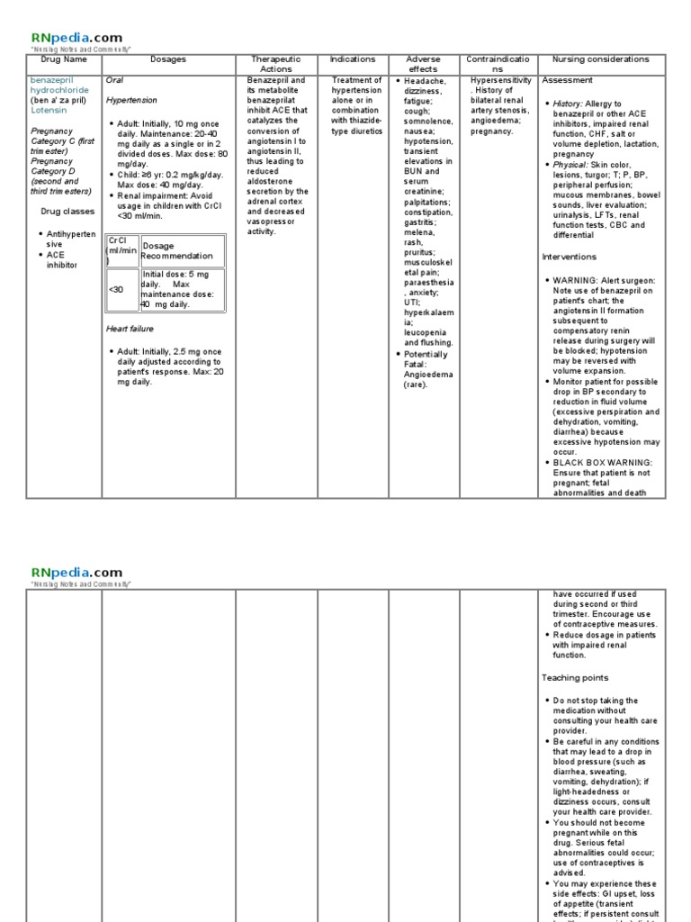 Benazepril Hydrochloride (Drug Study) Drugs